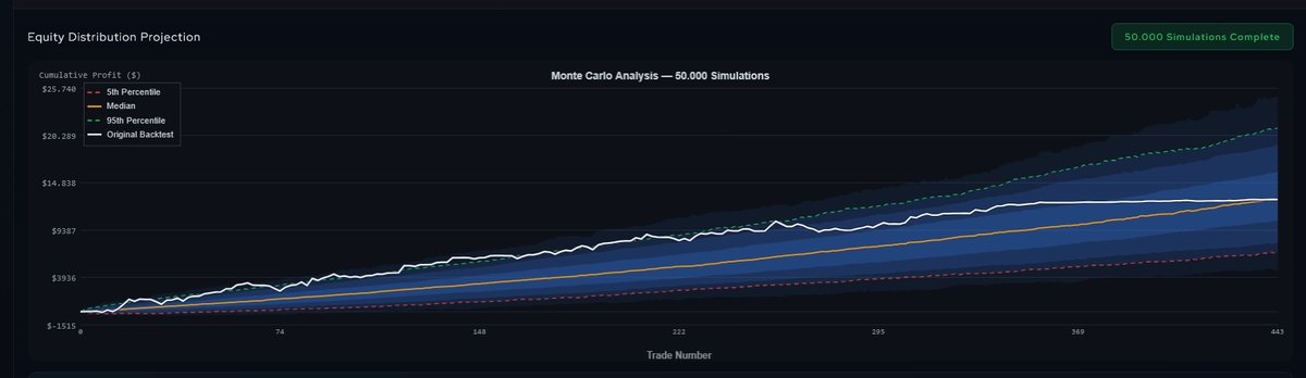 Monte Carlo fan chart with drawdown at the 50th, 95th and 99th confidence levels