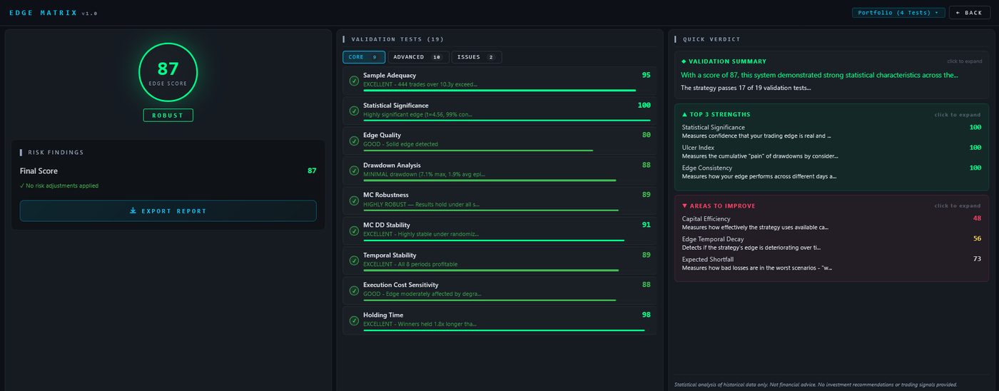 Edge Matrix panel showing the score, the validation test list and the verdict summary