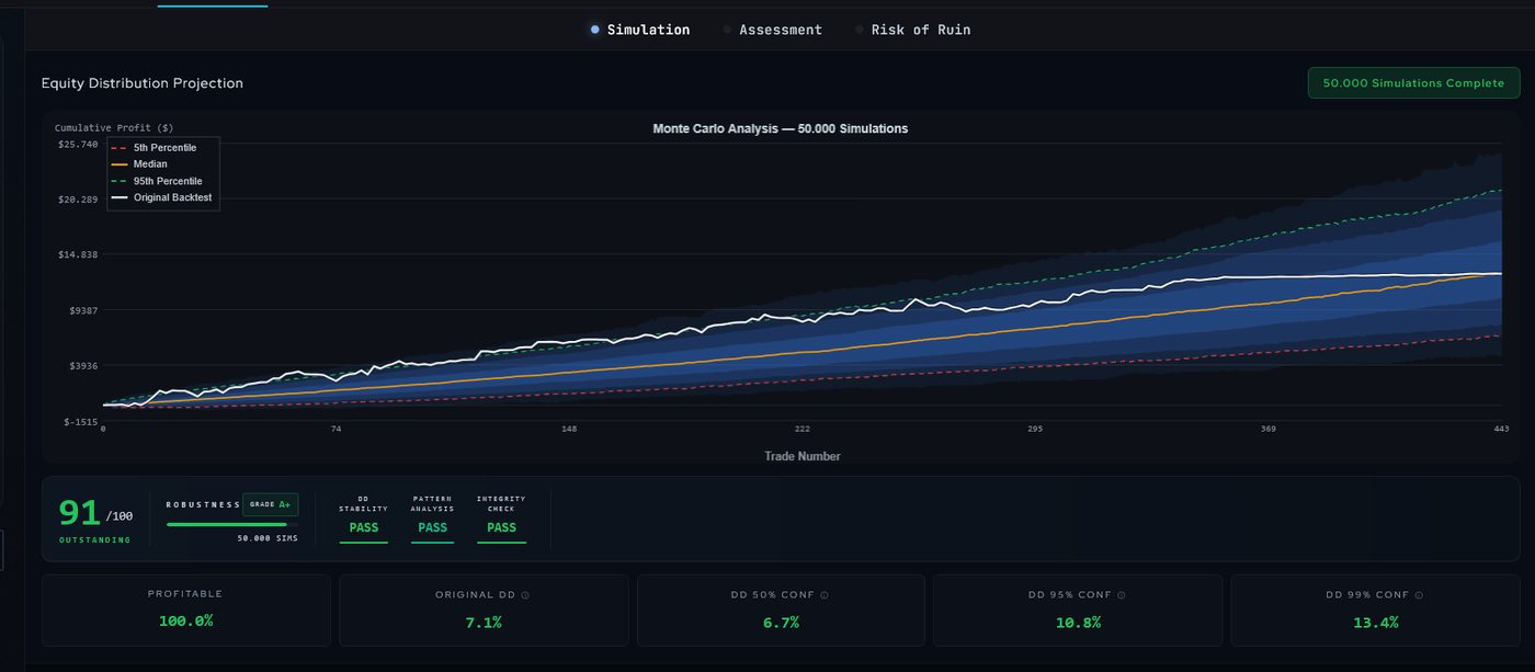 Monte Carlo fan chart, 50,000 simulations, with drawdown confidence levels