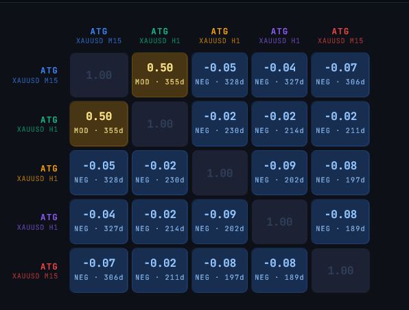 Check whether your portfolio diversified anything