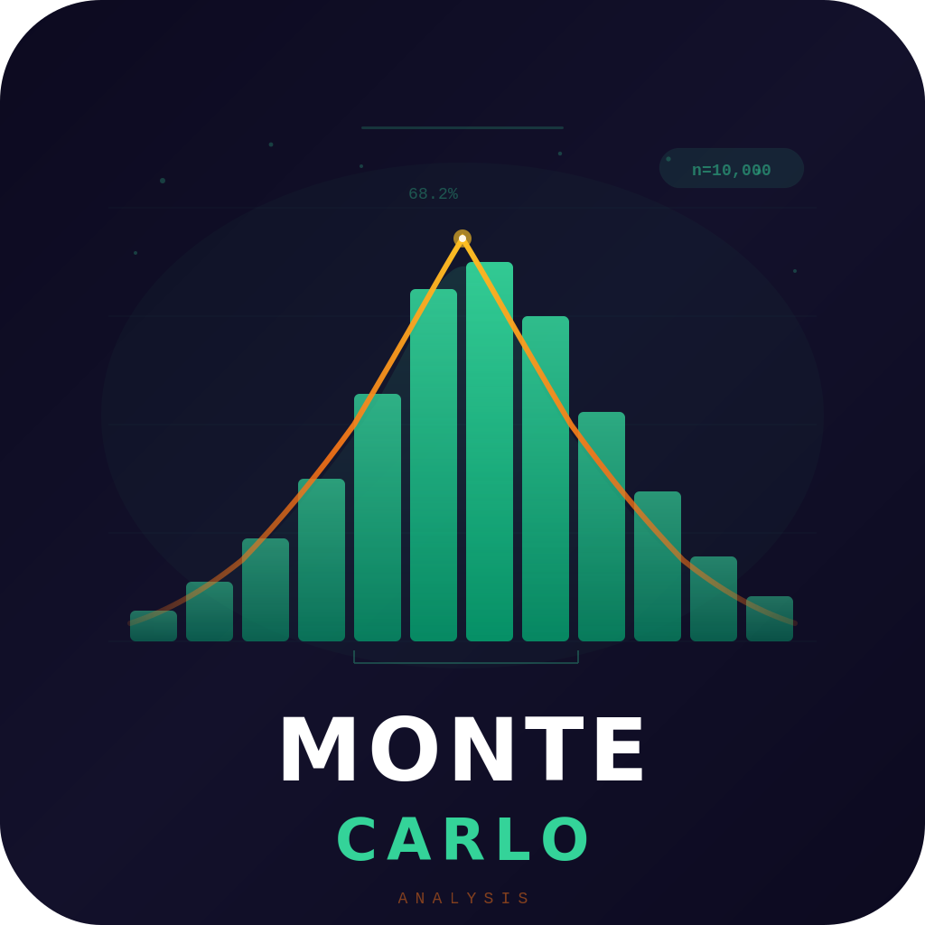 Monte Carlo Analysis