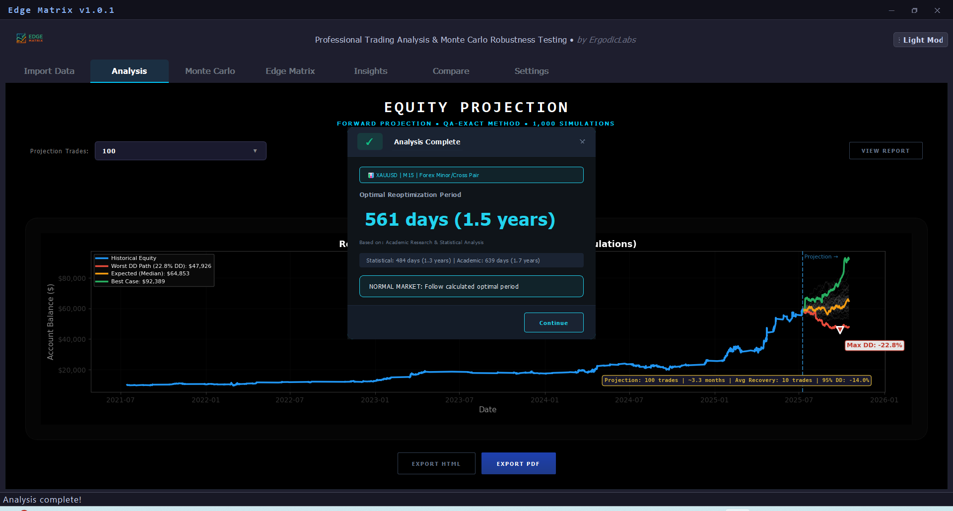 Analysis tab with equity projection and forward testing