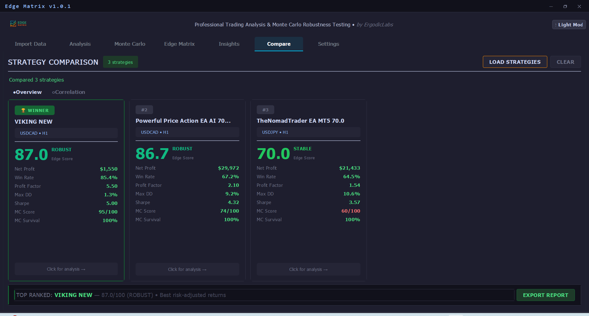 Strategy comparison with three EAs ranked by Edge Score