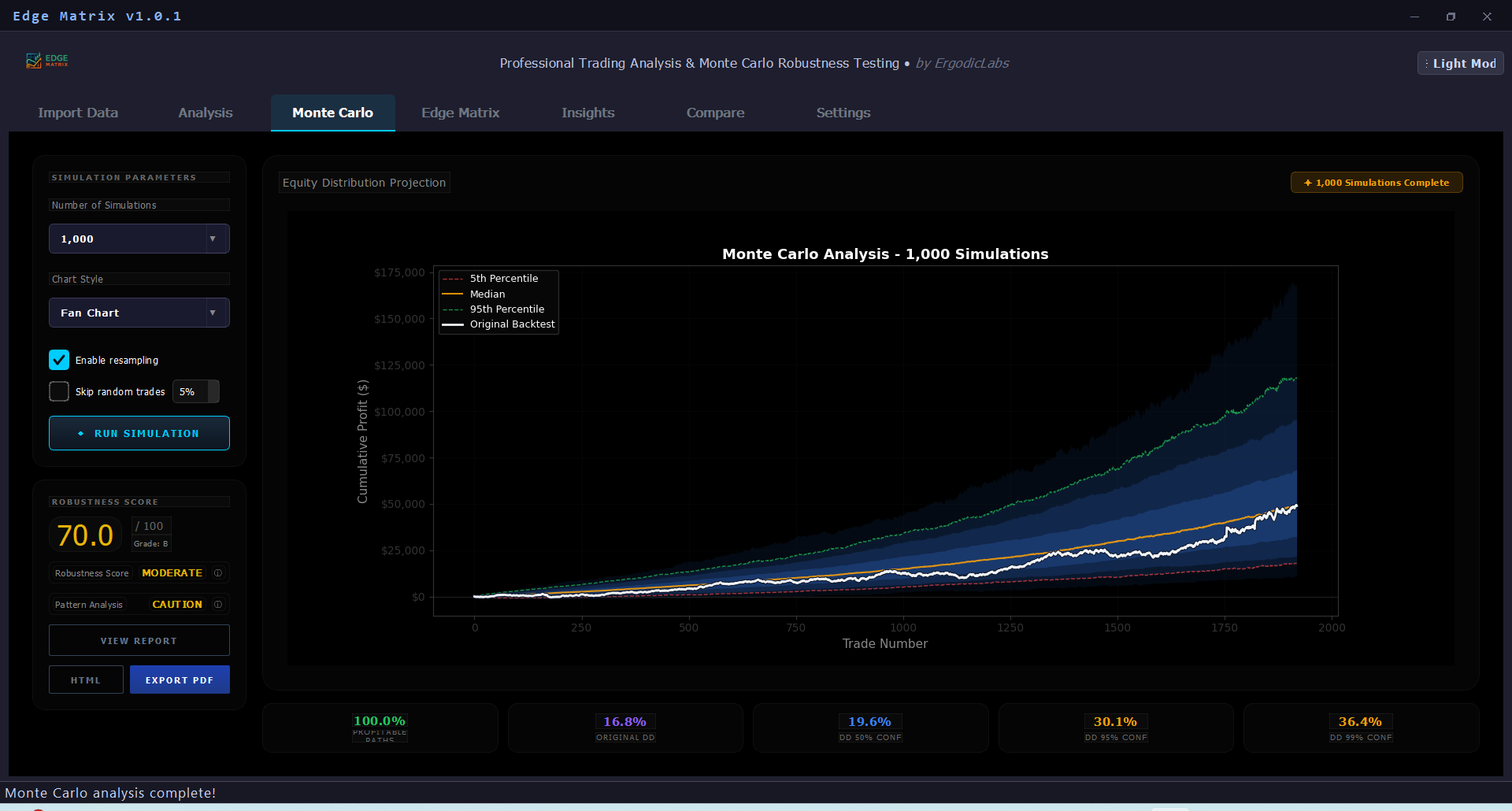 Monte Carlo simulation fan chart with confidence intervals