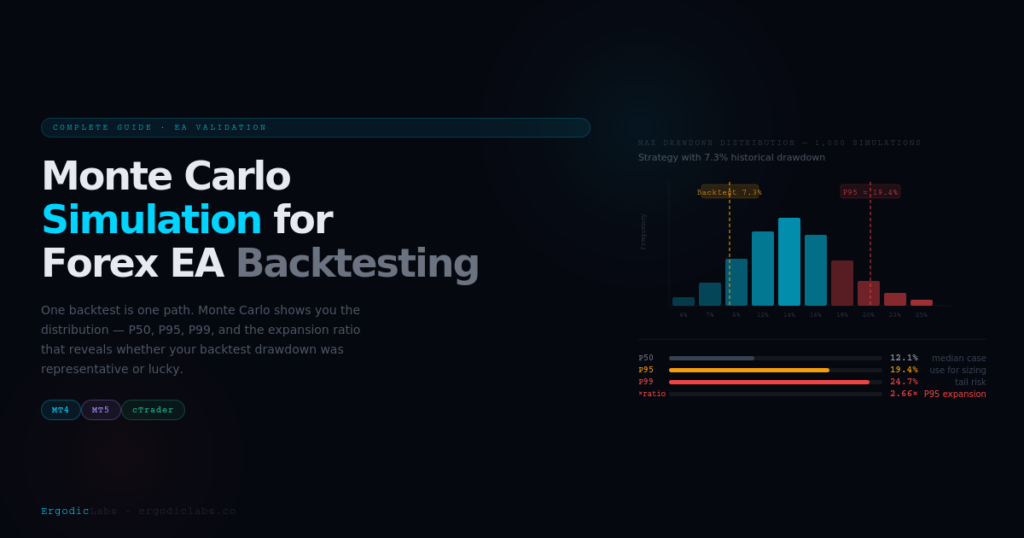 Monte Carlo Simulation in Forex Backtesting: The Complete Guide for MT4 ...