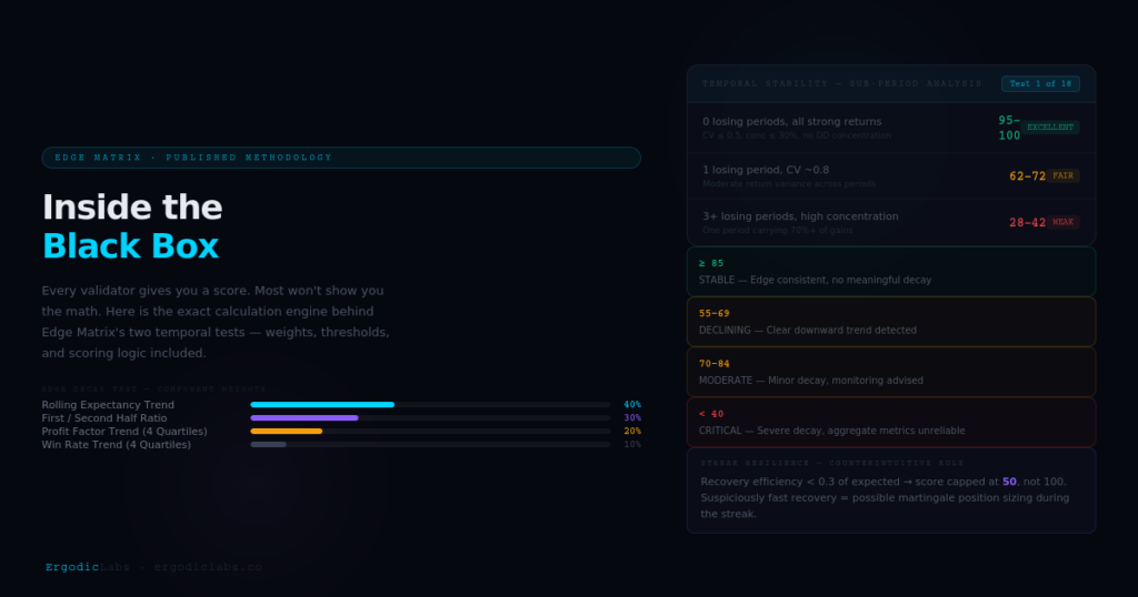 How Edge Matrix Actually Measures Whether Your EA's Edge Is Decaying ...
